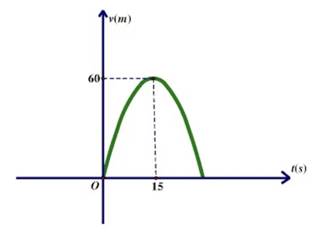 BÀI 3. ỨNG DỤNG HÌNH HỌC CỦA TÍCH PHÂN