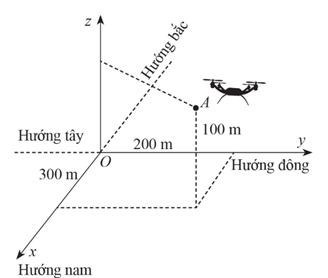 BÀI 2. TỌA ĐỘ VECTO TRONG KHÔNG GIAN