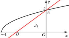 BÀI 3. ỨNG DỤNG HÌNH HỌC CỦA TÍCH PHÂN