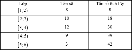 BÀI 9. CÁC SỐ ĐẶC TRƯNG ĐO XU THẾ TRUNG TÂM