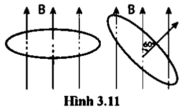 BÀI 12: HIỆN TƯỢNG CẢM ỨNG ĐIỆN TỪ