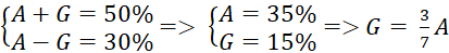 BÀI 4. ĐỘT BIẾN GENE