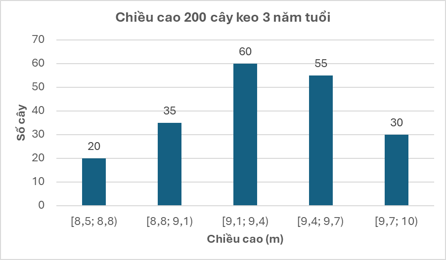 TrBÀI 8. MẪU SỐ LIỆU GHÉP NHÓM