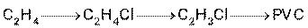 BÀI 9. ĐẠI CƯƠNG VỀ POLYMER