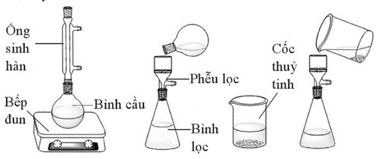 BÀI 11. PHƯƠNG PHÁP TÁCH BIỆT VÀ TINH CHẾ HỢP CHẤT HỮU CƠ