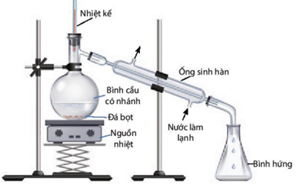BÀI 9. PHƯƠNG PHÁP TÁCH VÀ TINH CHẾ HỢP CHẤT HỮU CƠ