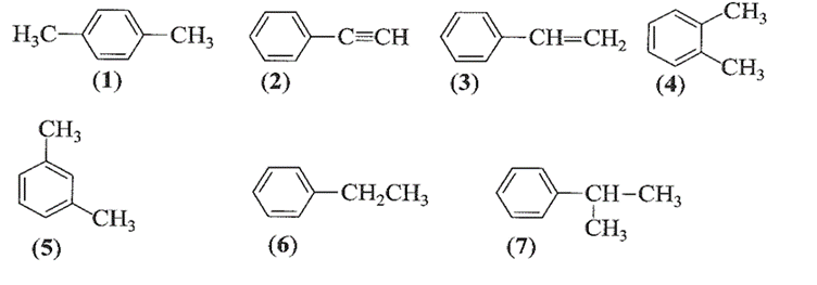 BÀI 17. ARENE (HYDROCARBON THƠM)