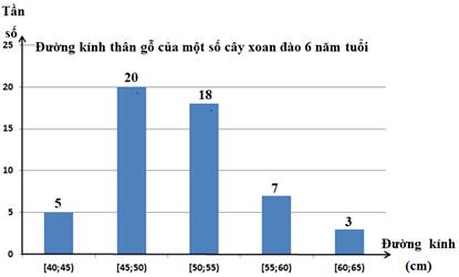 BÀI 1. SỐ TRUNG BÌNH VÀ MỐT CỦA MẪU SỐ LIỆU GHÉP NHÓM