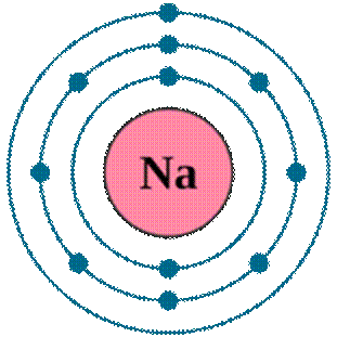 BÀI 1. THÀNH PHẦN CỦA NGUYÊN TỬ