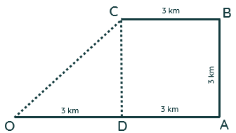 BÀI 4: ĐỘ DỊCH CHUYỂN VÀ QUÃNG ĐƯỜNG ĐI ĐƯỢC