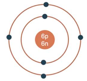 BÀI 1. THÀNH PHẦN CỦA NGUYÊN TỬ
