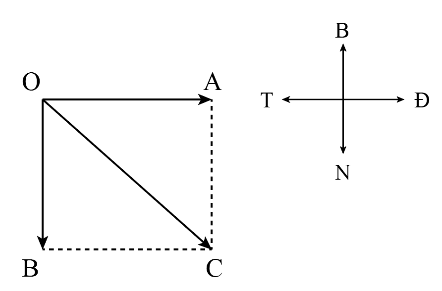 BÀI 4: ĐỘ DỊCH CHUYỂN VÀ QUÃNG ĐƯỜNG ĐI ĐƯỢC
