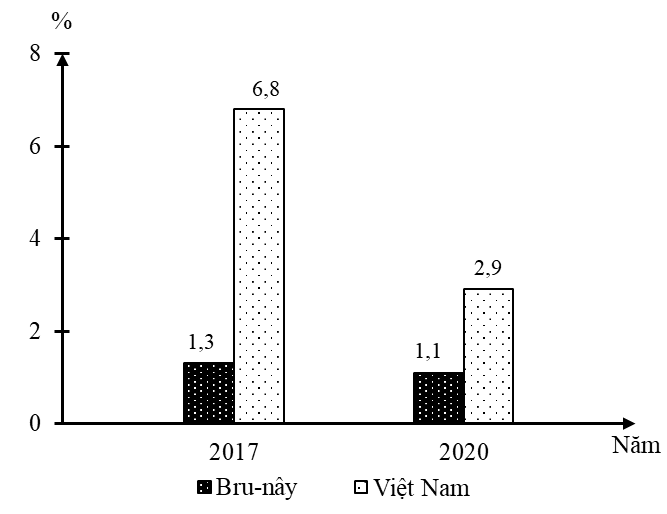 BÀI 18. CÁC NGUỒN LỰC PHÁT TRIỂN KINH TẾ