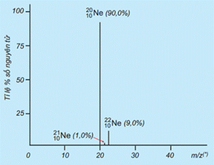BÀI 2. NGUYÊN TỐ HOÁ HỌC