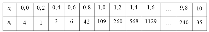 BÀI 14. CÁC SỐ ĐẶC TRƯNG ĐO ĐỘ PHÂN TÁN