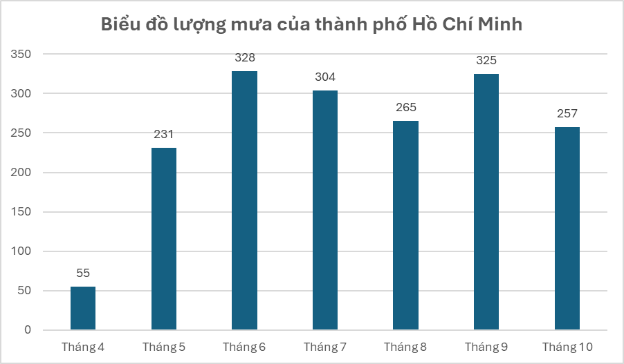 BÀI 2. MÔ TẢ VÀ BIỂU DIỄN DỮ LIỆU TRÊN CÁC BẢNG VÀ BIỂU ĐỒ