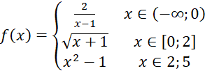 BÀI 15. HÀM SỐ