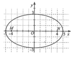 BÀI 4. BA ĐƯỜNG CONIC TRONG MẶT PHẲNG TOẠ ĐỘ
