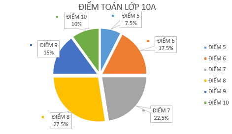 BÀI 3. CÁC SỐ ĐẶC TRƯNG ĐO XU THẾ TRUNG TÂM CỦA MẪU SỐ LIỆU