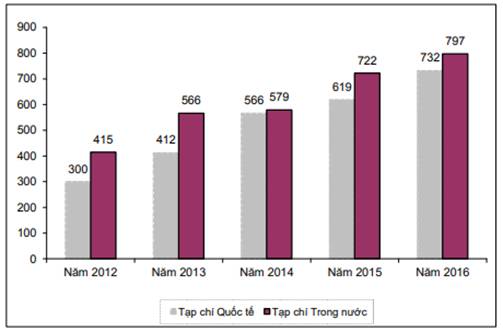 BÀI 3. CÁC SỐ ĐẶC TRƯNG ĐO XU THẾ TRUNG TÂM CỦA MẪU SỐ LIỆU