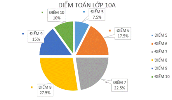 BÀI 13. CÁC SỐ ĐẶC TRƯNG ĐO XU THẾ TRUNG TÂM