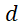 BÀI 3: PHƯƠNG TRÌNH ĐƯỜNG THẲNG