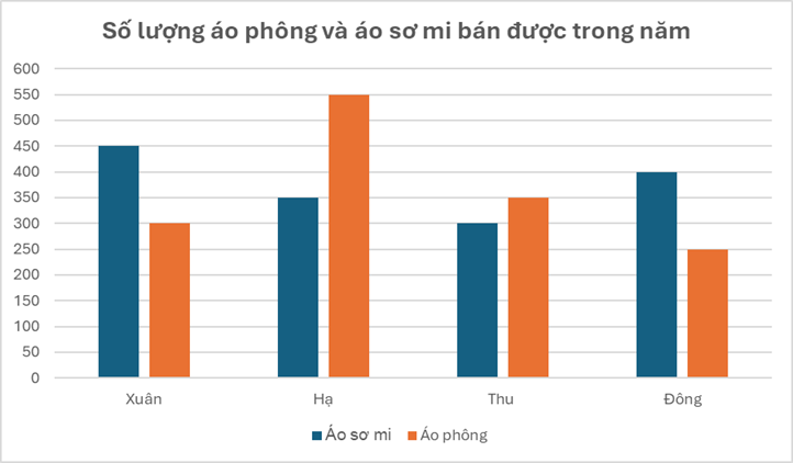 BÀI 2. MÔ TẢ VÀ BIỂU DIỄN DỮ LIỆU TRÊN CÁC BẢNG VÀ BIỂU ĐỒ