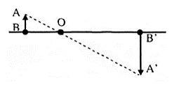 BÀI 7: THẤU KÍNH. KÍNH LÚP