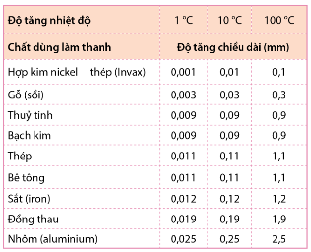BÀI TẬP THAM KHẢO THÊM