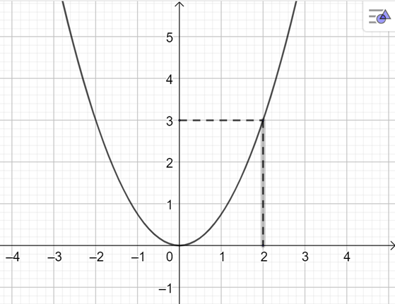 Bài 18: Hàm số y = ax^2 (a ≠ 0)
