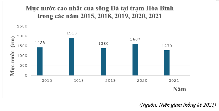 BÀI 7. THỦY VĂN VIỆT NAM