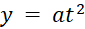 Bài 18: Hàm số y = ax^2 (a ≠ 0)