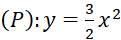 Bài 18: Hàm số y = ax^2 (a ≠ 0)
